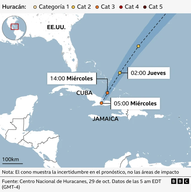 Gráfico con la trayectoria del huracán Melissa