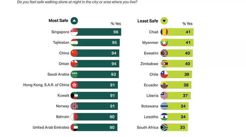 The Global Safety Report