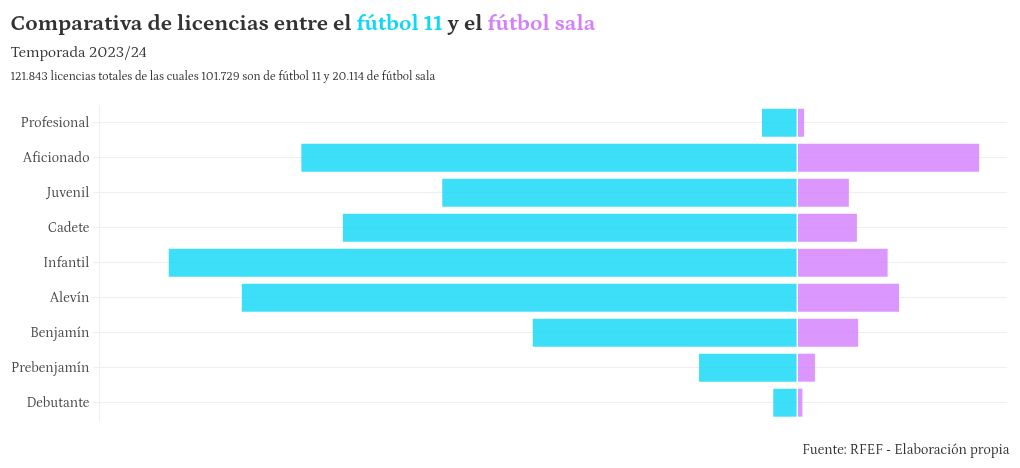 interactive diagram visualization