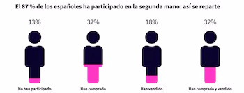 Fuente: MPB