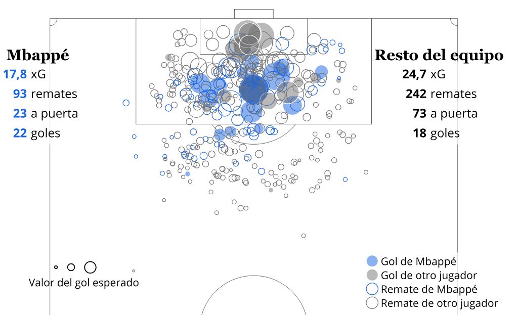 interactive diagram visualization