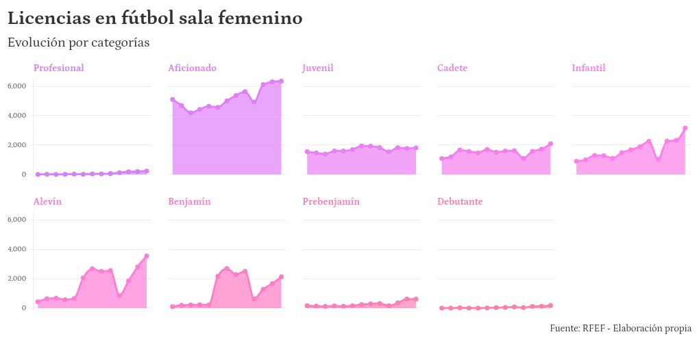 interactive diagram visualization