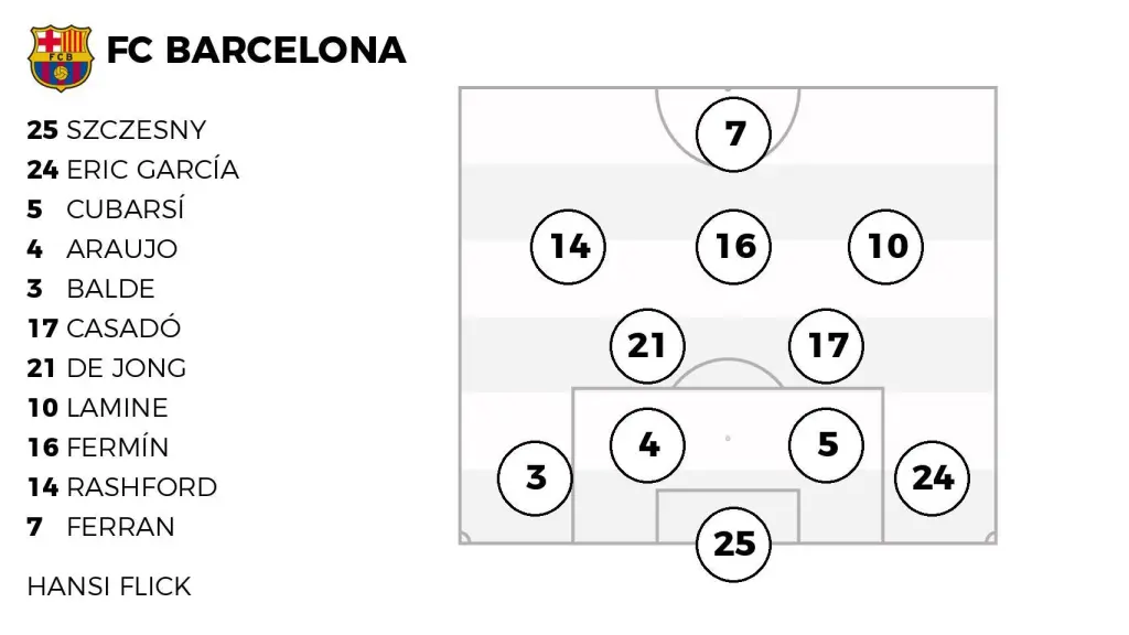 La alineación del Barça ante el Celta de Vigo.