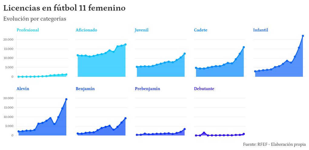 interactive diagram visualization