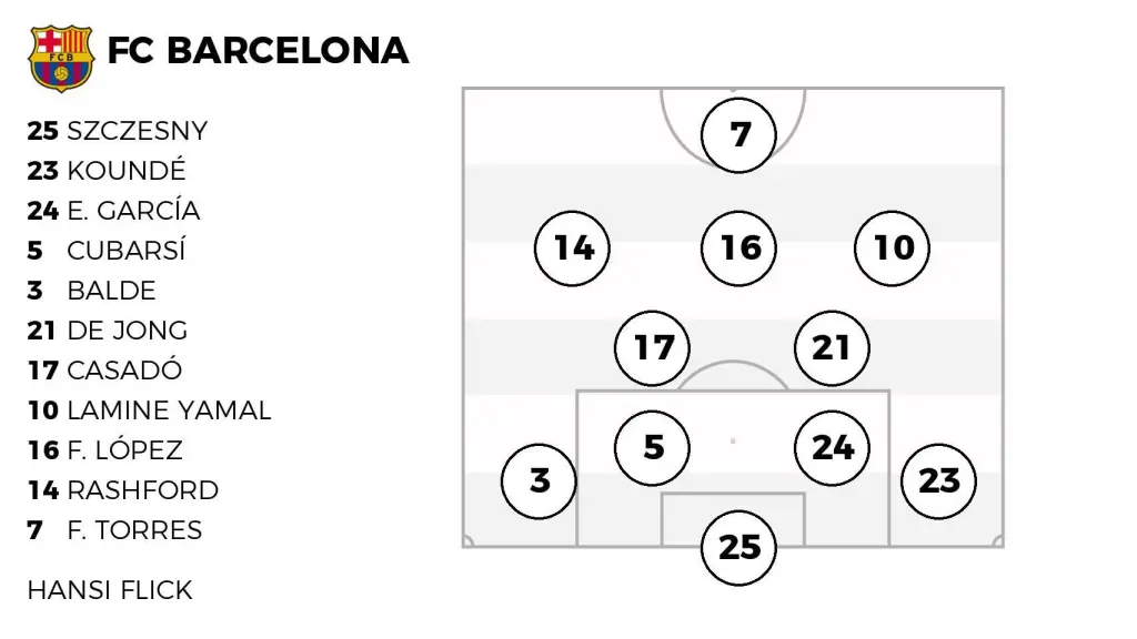 Alineación probable del FC Barcelona contra el Elche