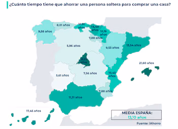 Fuente: iAhorro