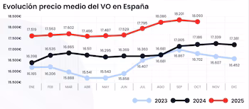 Fuente: Coches.net