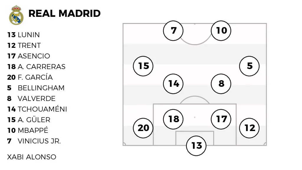 La alineación probable del Real Madrid contra el Olympiacos