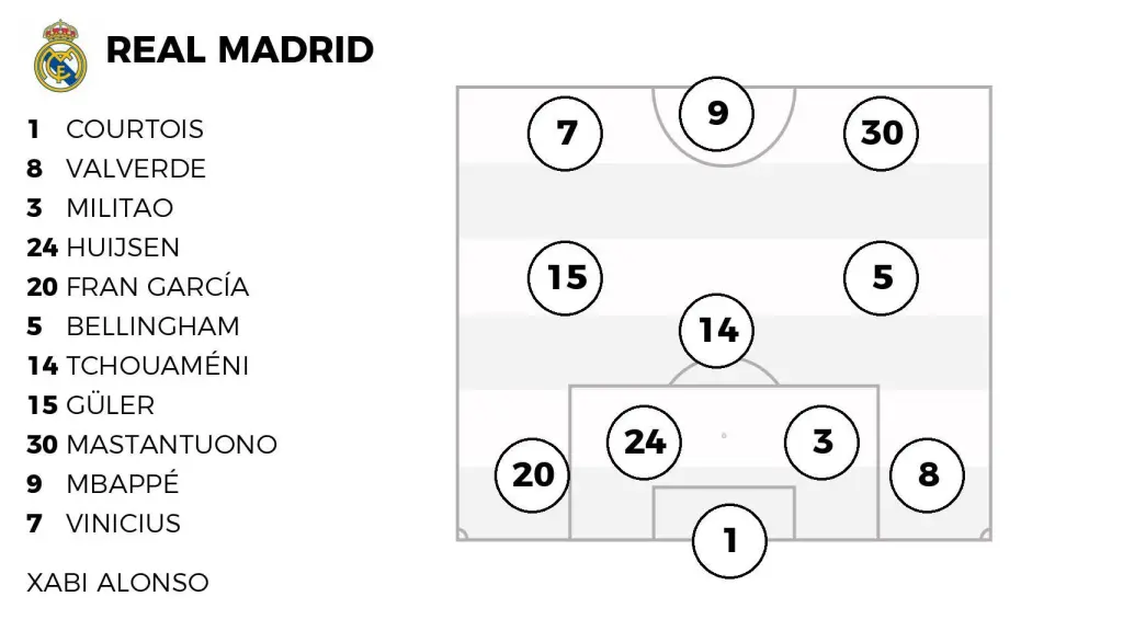 La alineación probable del Real Madrid contra el Valencia.