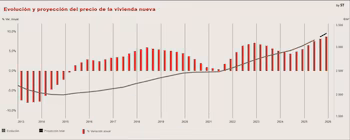 Fuente: Sociedad de Tasación