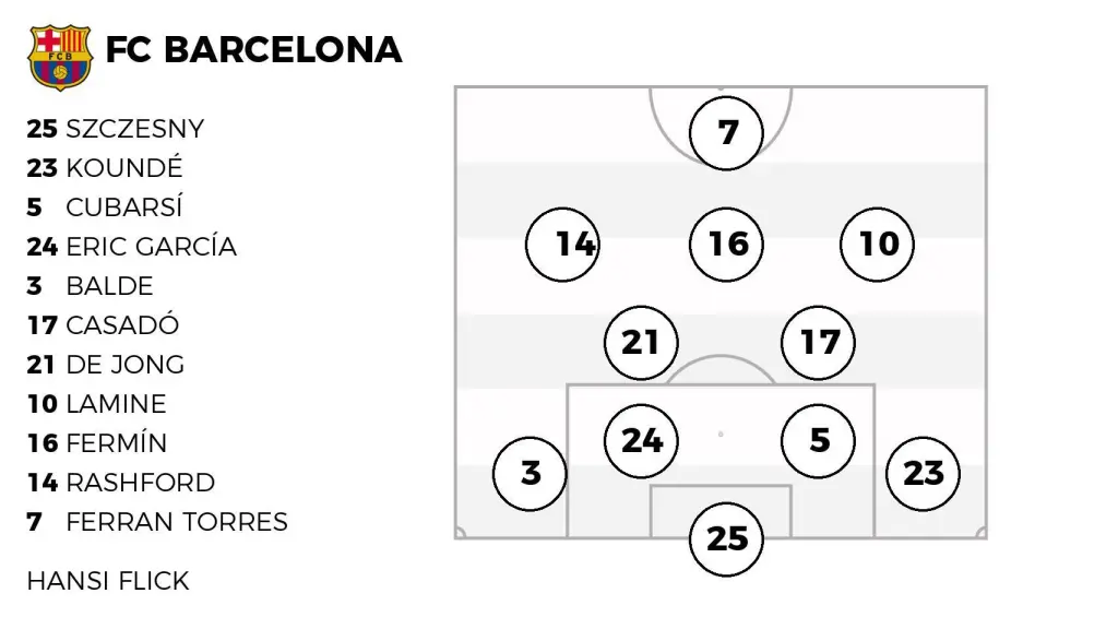 La alineación del Barça ante el Brujas.