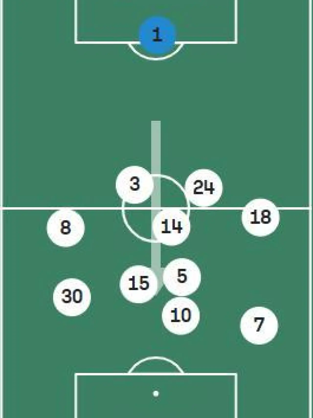 La posición media de los jugadores del Real Madrid frente al Valencia.