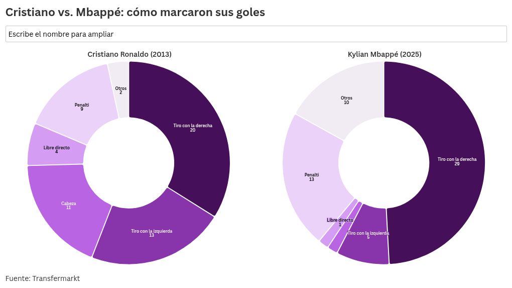 interactive diagram visualization