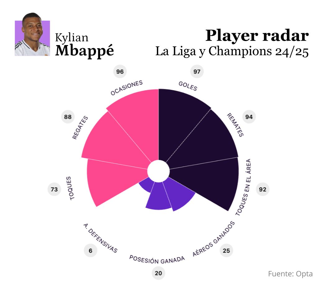 interactive diagram visualization