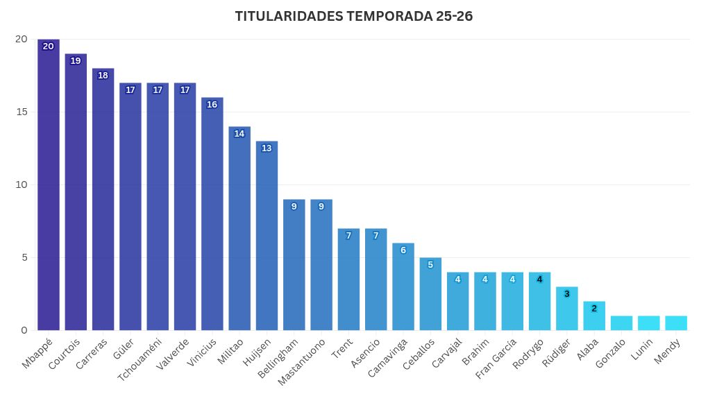 chart visualization