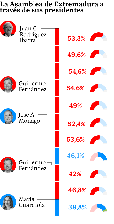 Primer gráfico versión móvil