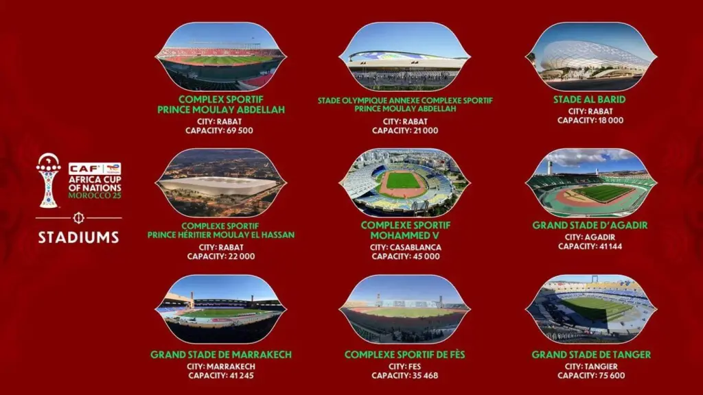 Los estadios de la Copa África 2025.