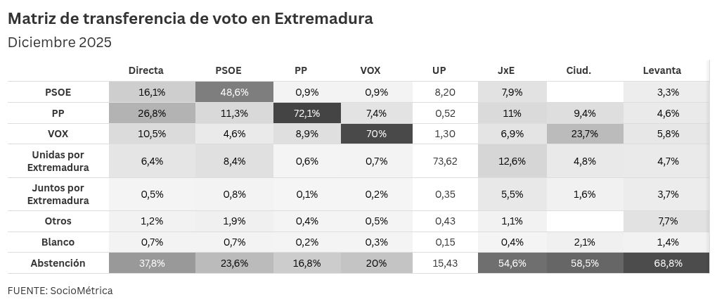 table visualization