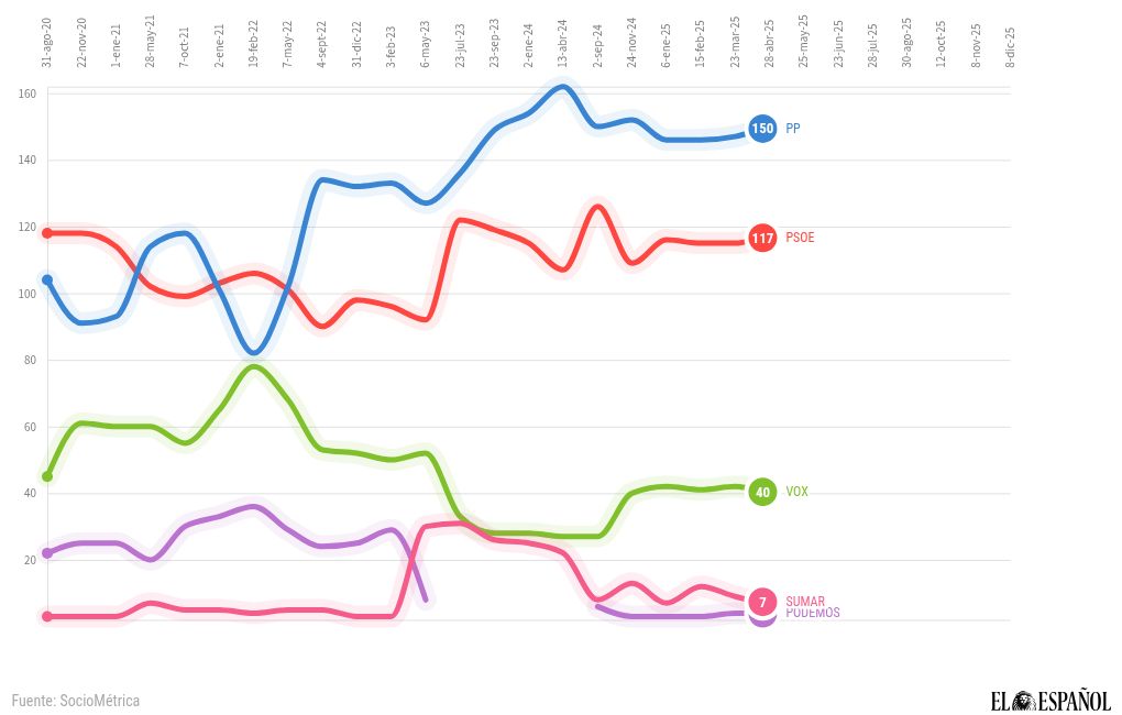 chart visualization