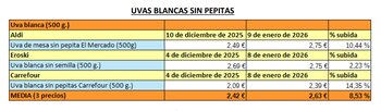 Fuente: Facua.