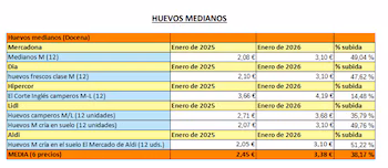 Fuente: Facua.