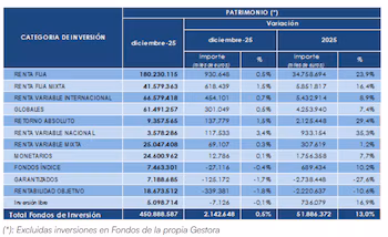 Fuente: Inverco.