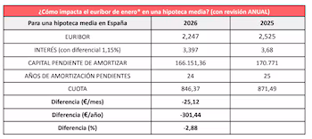 Fuente: Kelisto