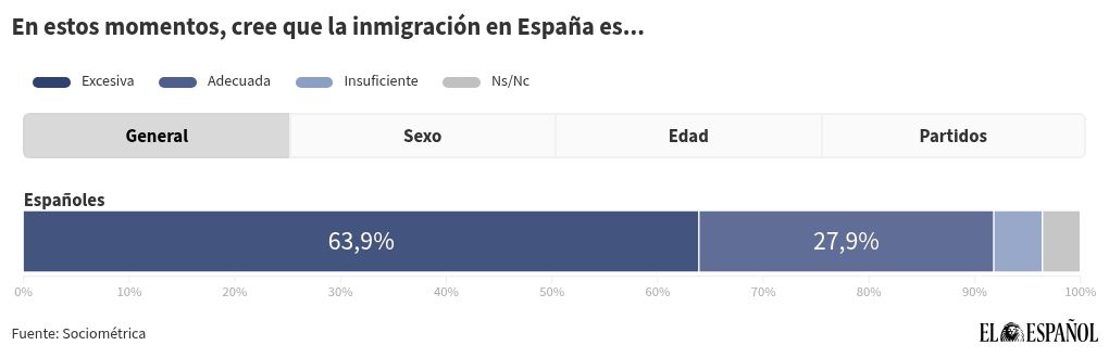 chart visualization