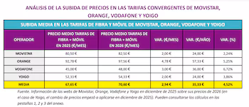 Datos recopilados por Kelisto.