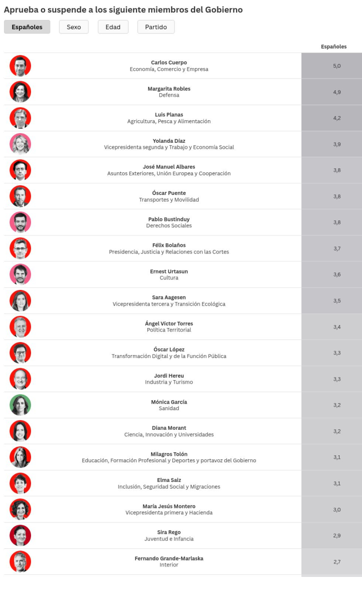 table visualization