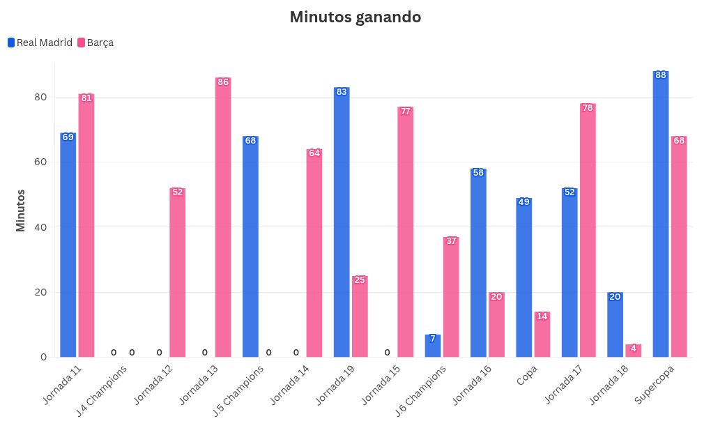 chart visualization