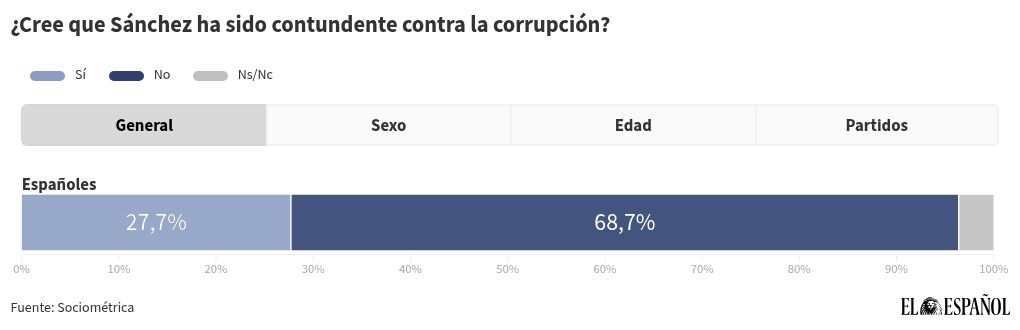 chart visualization