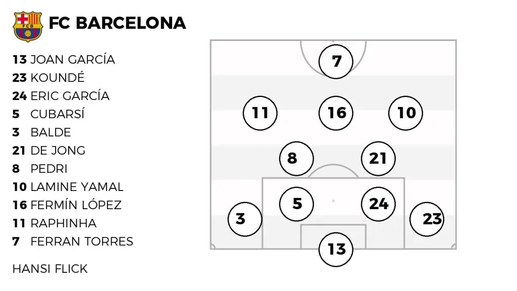 Alineación probable del Barça en la final de la Supercopa de España.