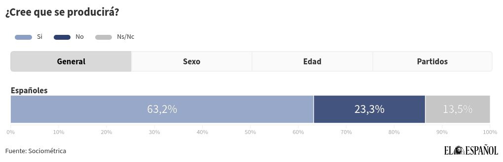 chart visualization