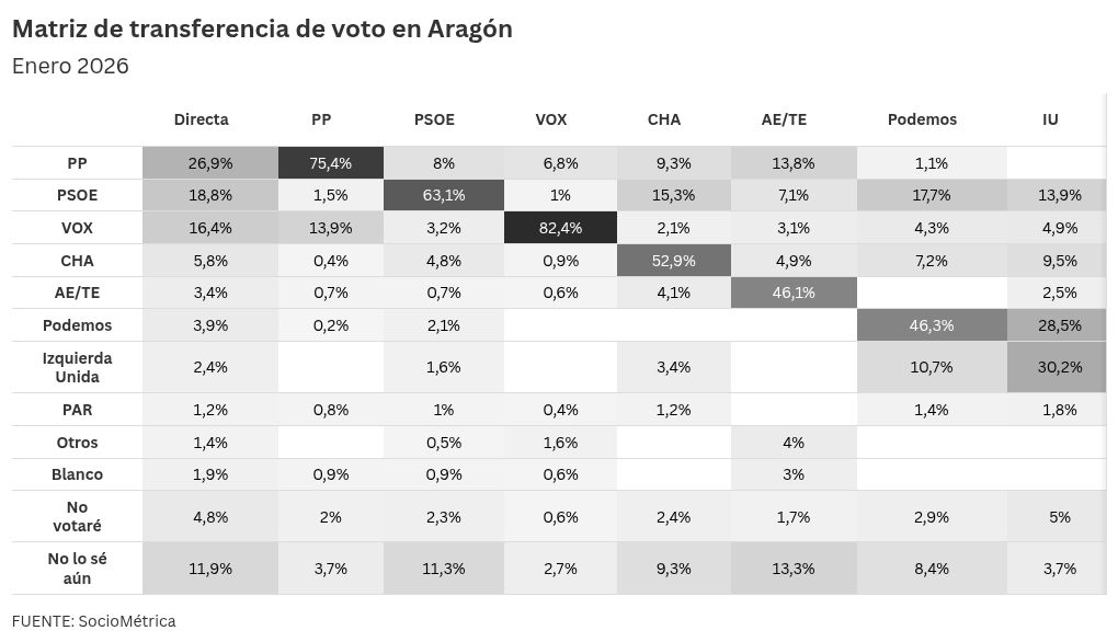 table visualization