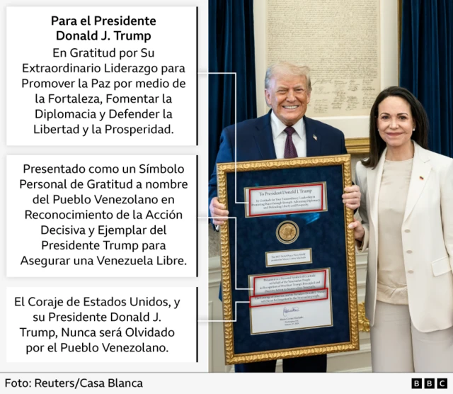 Imagen de Donald Trump y María Corina Machado en la Casa Blanca el 15 de enero de 2026 con comentarios al margen que explica lo que dice la placa que la líder opositora le entregó al presidente de Estados Unidos.