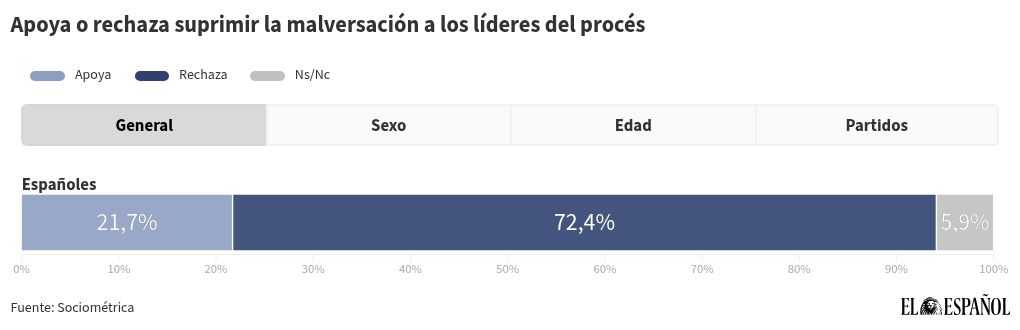 chart visualization