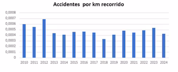 Fuente: Adif