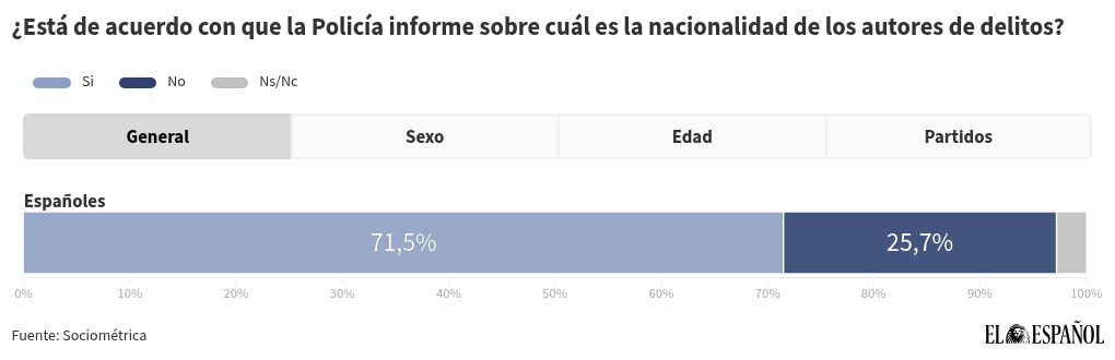 chart visualization