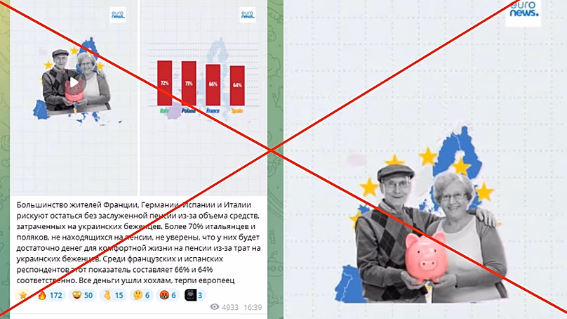 Telegram channel uses AI to create fake voiceover on an authentic Euronews report. 