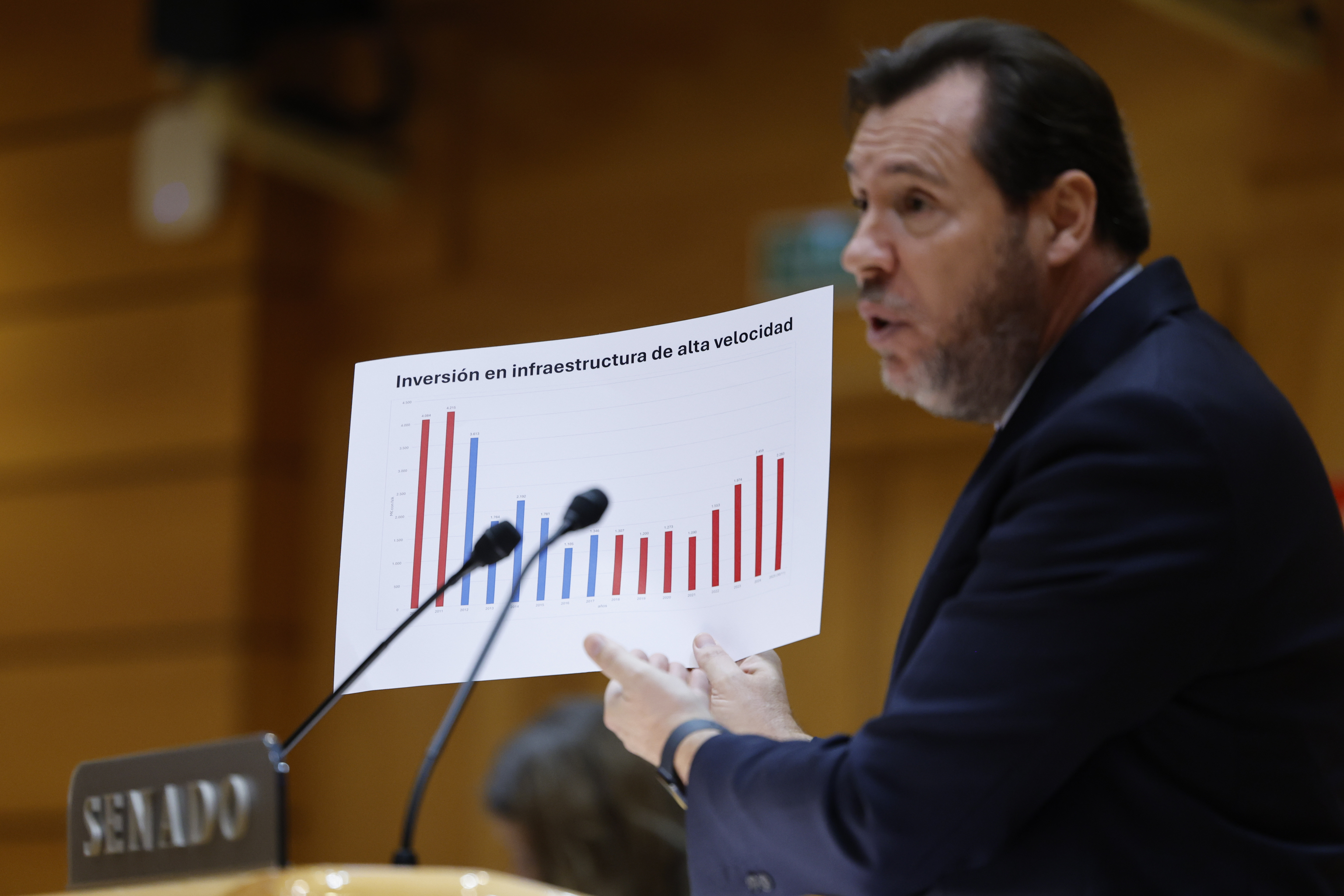 El ministro de Transportes, Óscar Puente, este jueves en el Senado