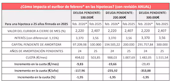 Fuente: Kelisto.