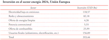 Fuente: IEA