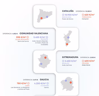 Fuente: Tecnitasa