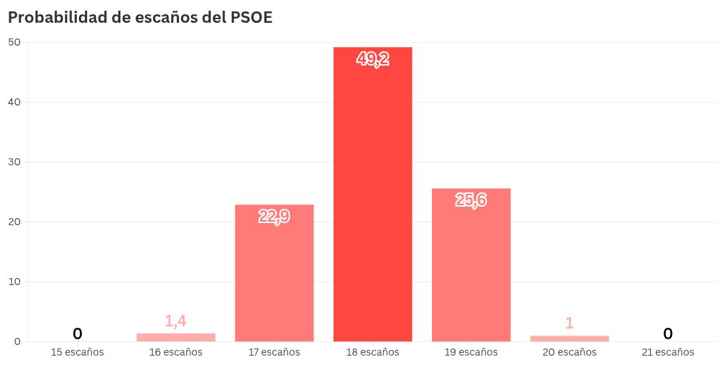 chart visualization
