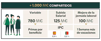 Fuente: Mercadona