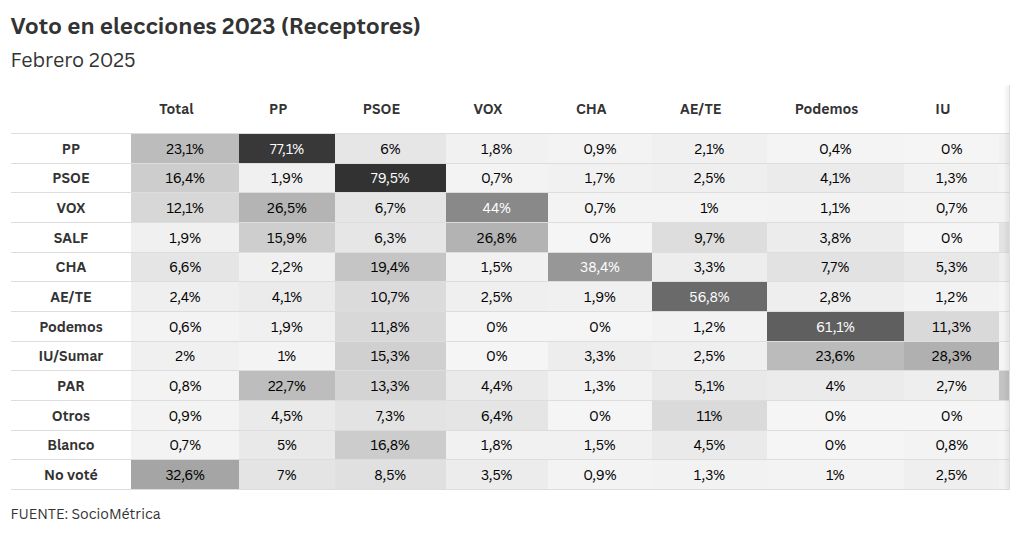 table visualization