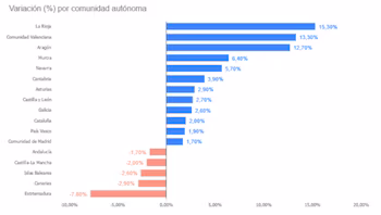 Fuente: Randstad España