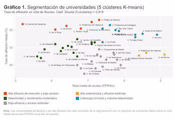 Fuente: Funcas
