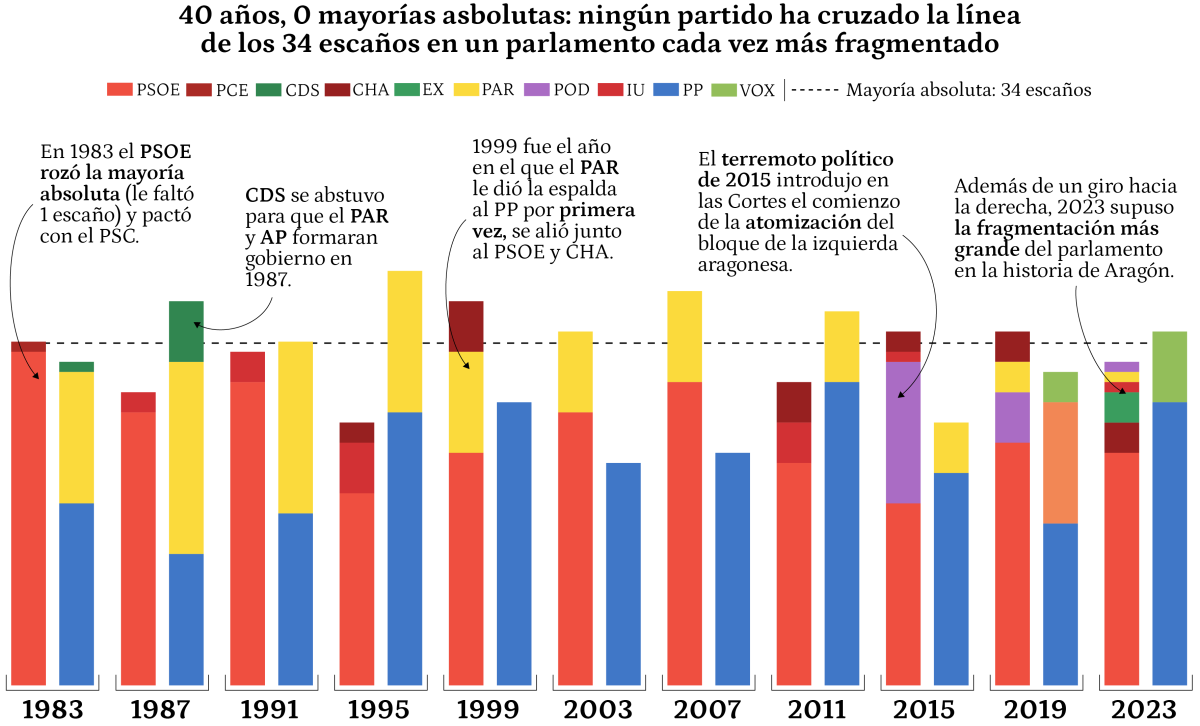 Primer gráfico versión de escritorio